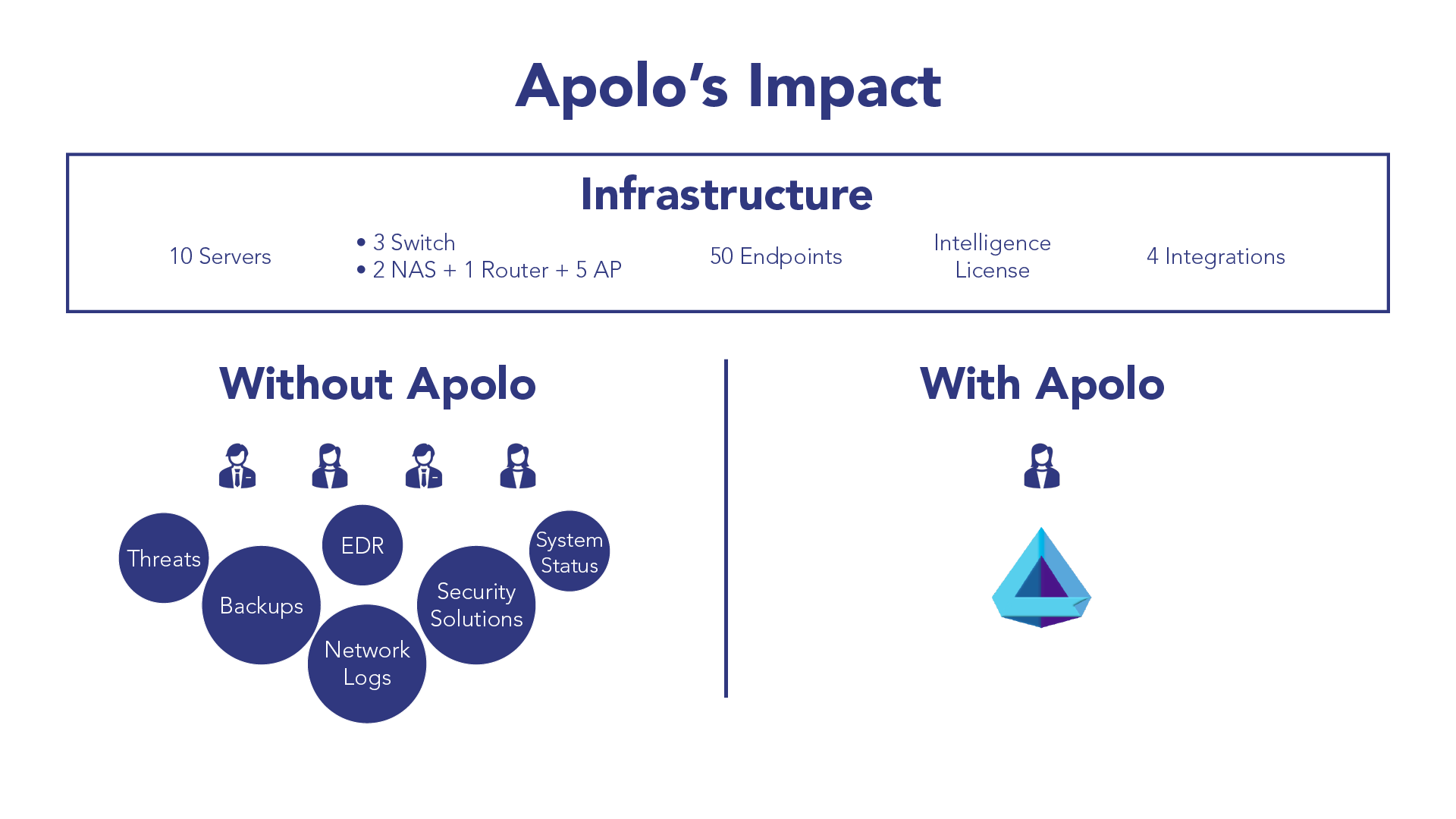 Apolo Impact